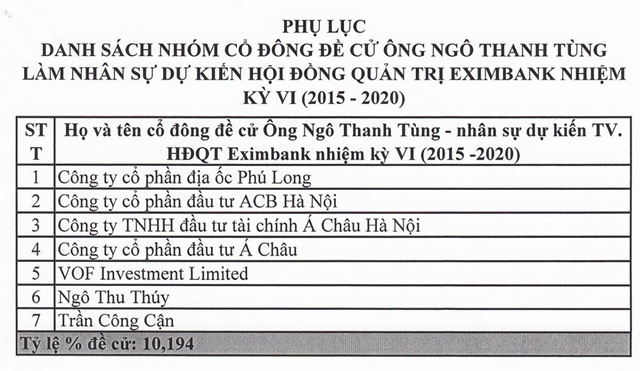 Hành trình của nhóm cổ đông Âu Lạc tại các nhà băng