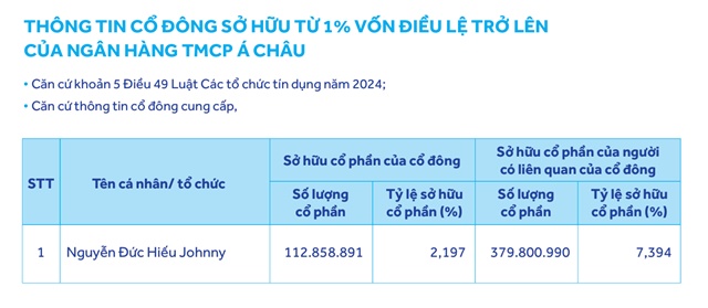 Hành trình của nhóm cổ đông Âu Lạc tại các nhà băng
