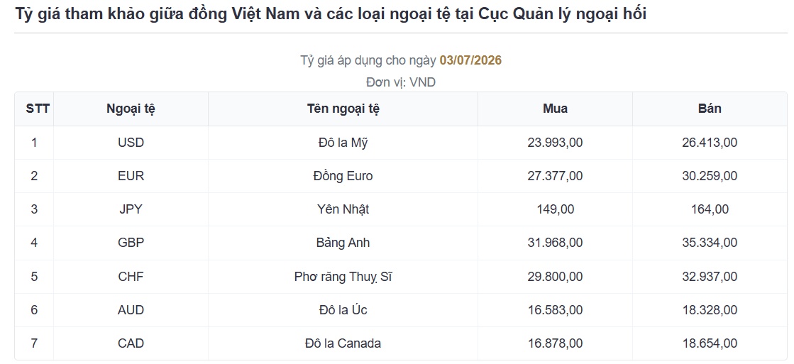 Tuần 29/06-03/07: USD-Index mất mốc 101 điểm, giá USD tự do giảm sâu