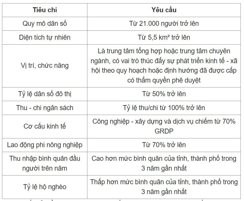 705 xã, phường được nghiên cứu sáp nhập: Căn cứ xác định ra sao?