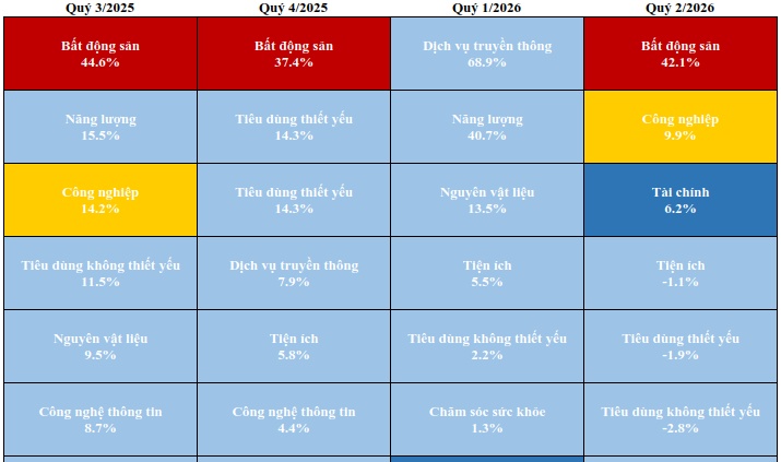 Báo cáo Chiến lược thị trường quý 3/2026: Tìm về vùng đỉnh lịch sử