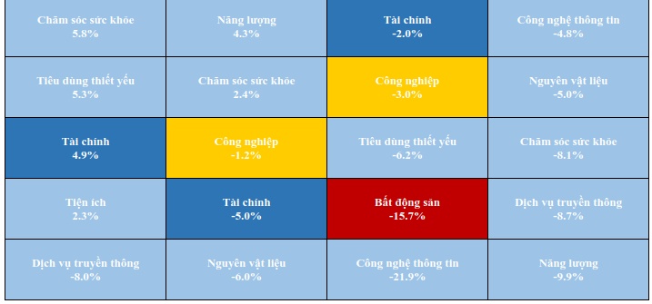 Báo cáo Chiến lược thị trường quý 3/2026: Tìm về vùng đỉnh lịch sử