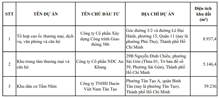 Thêm 3 dự án nhà ở tại TPHCM được bán cho người nước ngoài