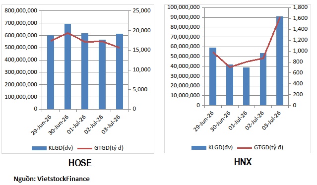 Cổ phiếu chứng khoán hút tiền mạnh