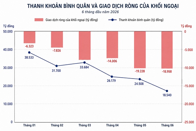 Giữ chân dòng vốn ngoại trong kỷ nguyên biến động: Việt Nam cần tốt lên nhanh hơn để khẳng định vị thế