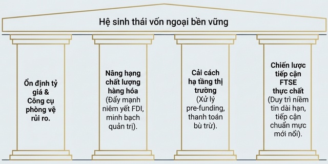 Giữ chân dòng vốn ngoại trong kỷ nguyên biến động: Việt Nam cần tốt lên nhanh hơn để khẳng định vị thế