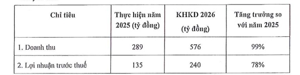 Chứng khoán Asean chào bán cổ phiếu cho cổ đông hiện hữu, tăng vốn gấp đôi lên 3,000 tỷ
