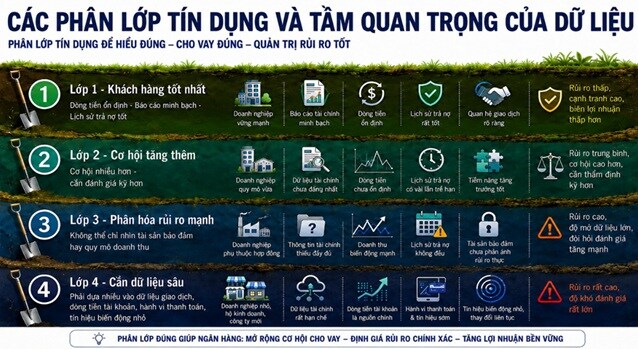 Năng lực khai thác dữ liệu quyết định cuộc đua tín dụng