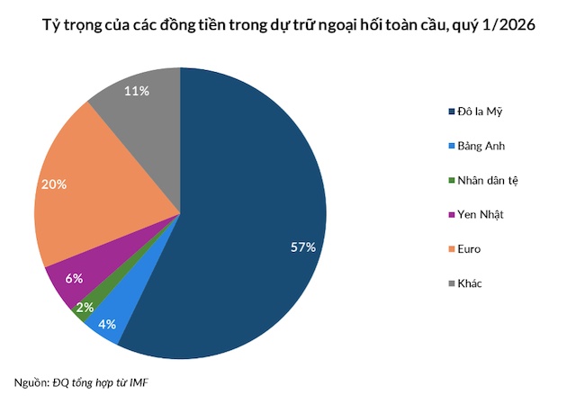 Trung Quốc tham vọng vô hiệu hóa đồng USD