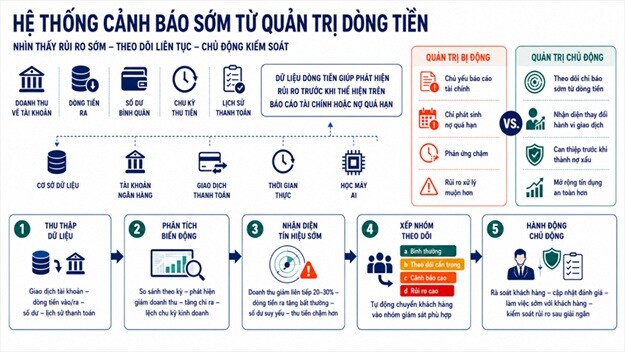 Năng lực khai thác dữ liệu quyết định cuộc đua tín dụng