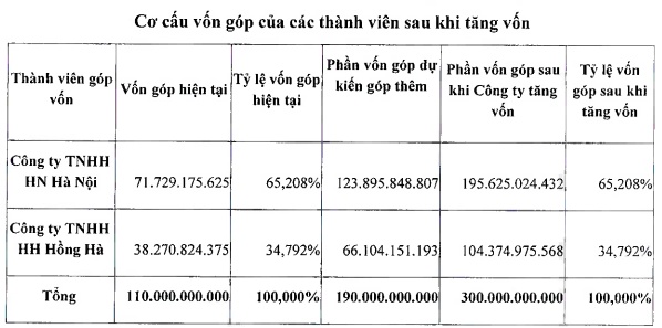 Chứng khoán Kỷ Nguyên Mới tiếp tục tăng vốn