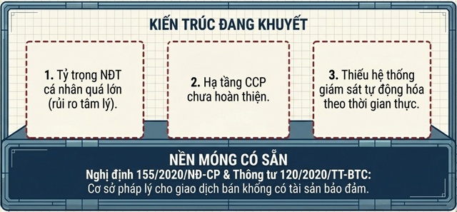 Quản lý giao dịch bán khống: Kinh nghiệm quốc tế và hàm ý chính sách cho lộ trình nâng hạng thị trường Việt Nam