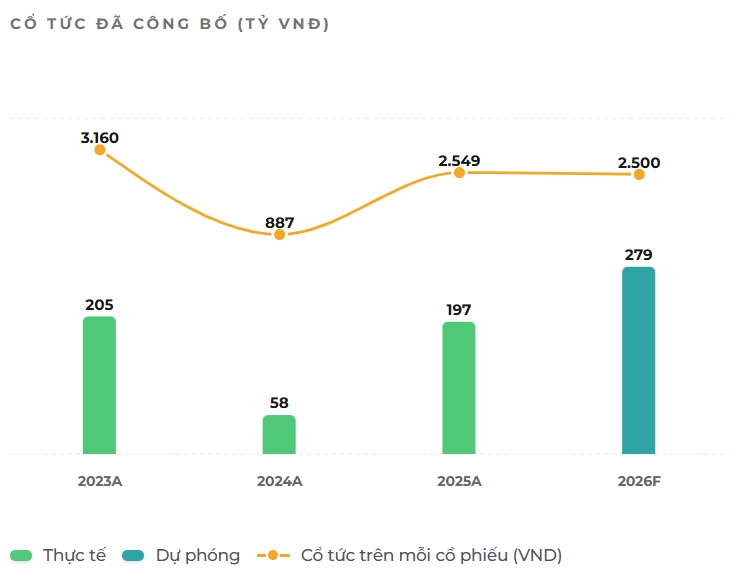 Chủ tịch Đinh Bá Thành bất ngờ giảm sở hữu đáng kể tại DatVietVAC trước thềm IPO