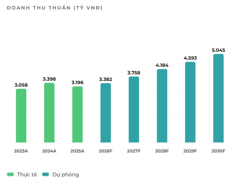 Chủ tịch Đinh Bá Thành bất ngờ giảm sở hữu đáng kể tại DatVietVAC trước thềm IPO