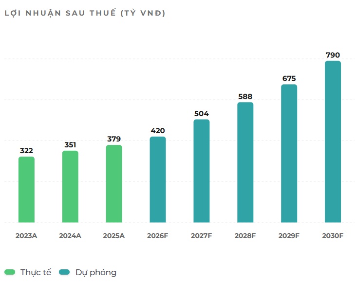 Chủ tịch Đinh Bá Thành bất ngờ giảm sở hữu đáng kể tại DatVietVAC trước thềm IPO