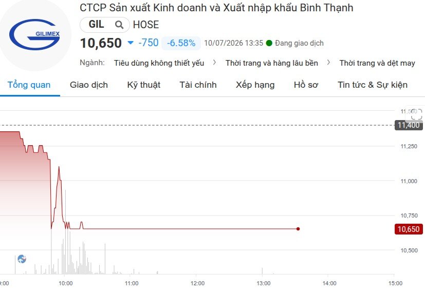 Gilimex thua kiện Amazon, tòa kết luận doanh nghiệp nộp hơn 90 tài liệu giả mạo