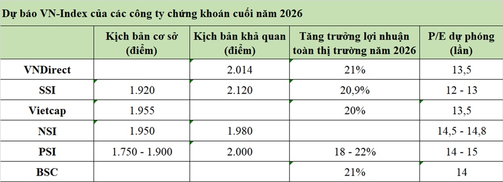 Chứng khoán Việt Nam ra sao nửa cuối năm?