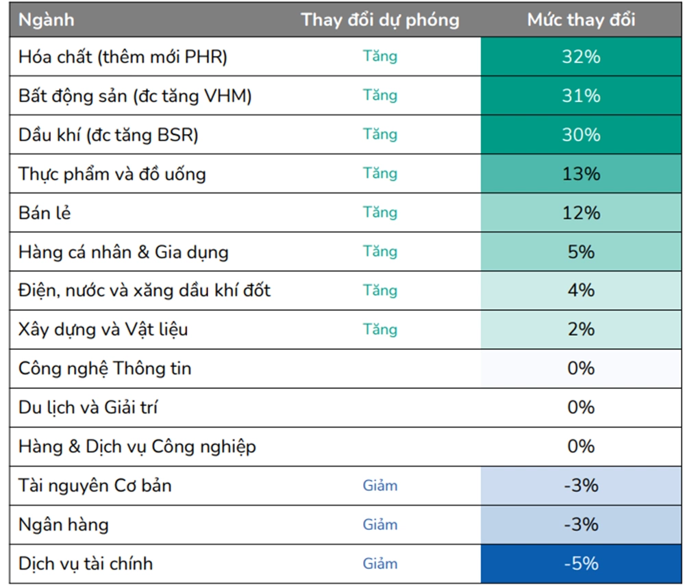 Chứng khoán Việt Nam ra sao nửa cuối năm?
