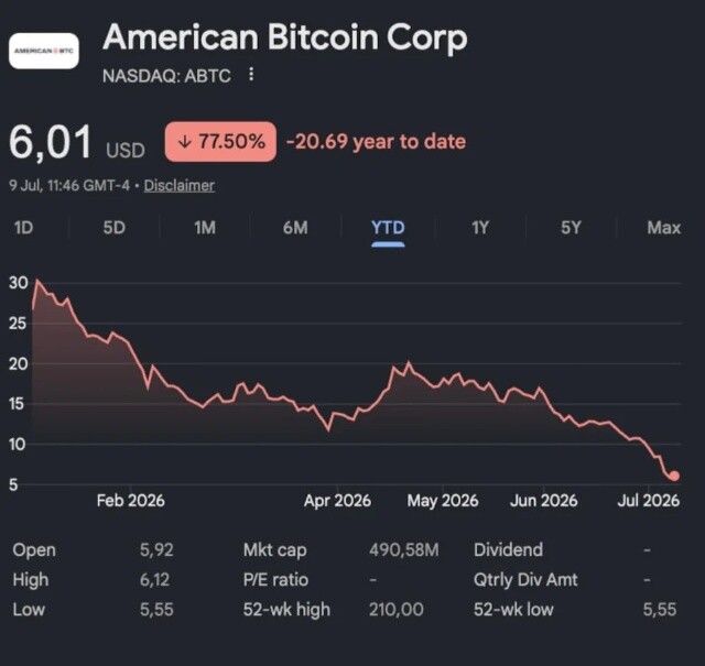 Con trai ông Trump mất hơn 600 triệu USD vì canh bạc Bitcoin