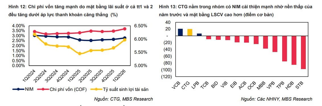 VEA, CTG và GEE có gì hấp dẫn?