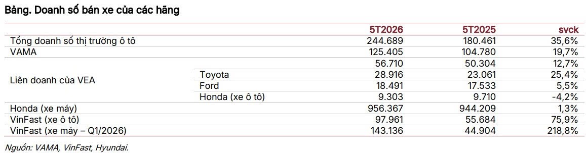 VEA, CTG và GEE có gì hấp dẫn?