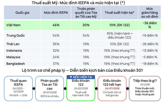 Bất động sản nửa cuối năm 2026 sẽ sôi động hơn?