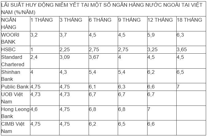 Gửi tiết kiệm 12 tháng lãi suất lên tới 9,2%: Bất ngờ số tiền về tay khi gửi 300 triệu đồng