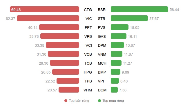 Nhịp đập Thị trường 14/07: Lấy lại sắc xanh nhưng dòng tiền chưa cải thiện