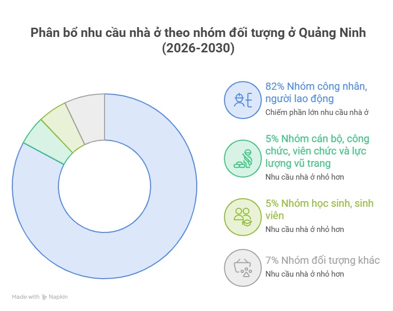 Quảng Ninh sẽ xây gần 13.000 căn hộ cho thuê