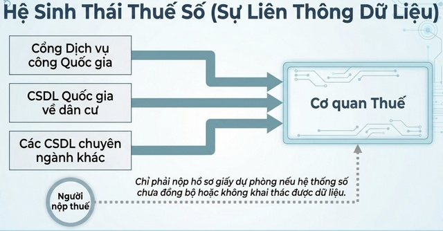 Thông tư 87: Bước tiến trong minh bạch hóa thuế đối với chứng khoán phái sinh