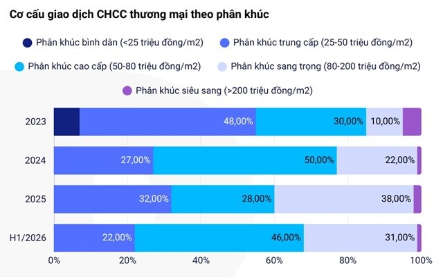 Gần 100 ngàn sản phẩm nhà ở mở bán, người mua vẫn thiếu loại vừa túi tiền