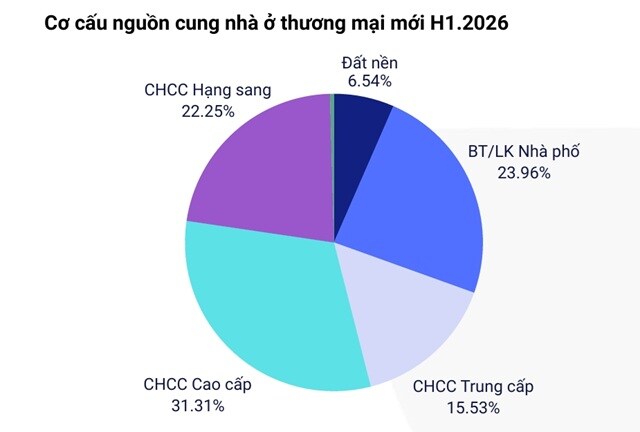Gần 100 ngàn sản phẩm nhà ở mở bán, người mua vẫn thiếu loại vừa túi tiền