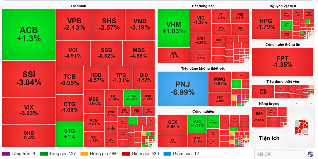 Nhịp đập Thị trường 16/07: Đảo chiều ngoạn mục, VN-Index lấy lại cột mốc 1,800 điểm