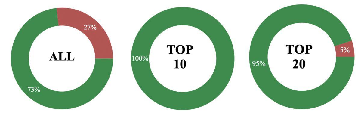 IR Awards 2026: Vai trò của công bố thông tin dưới góc nhìn của buy-side và sell-side