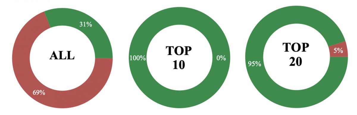 IR Awards 2026: Vai trò của công bố thông tin dưới góc nhìn của buy-side và sell-side