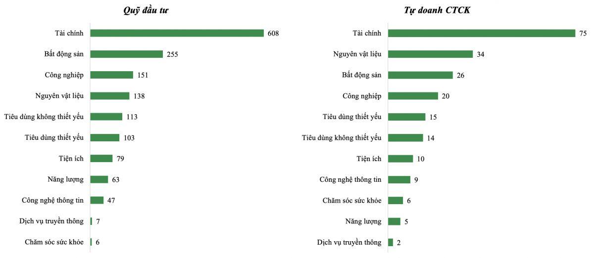 IR Awards 2026: Vai trò của công bố thông tin dưới góc nhìn của buy-side và sell-side