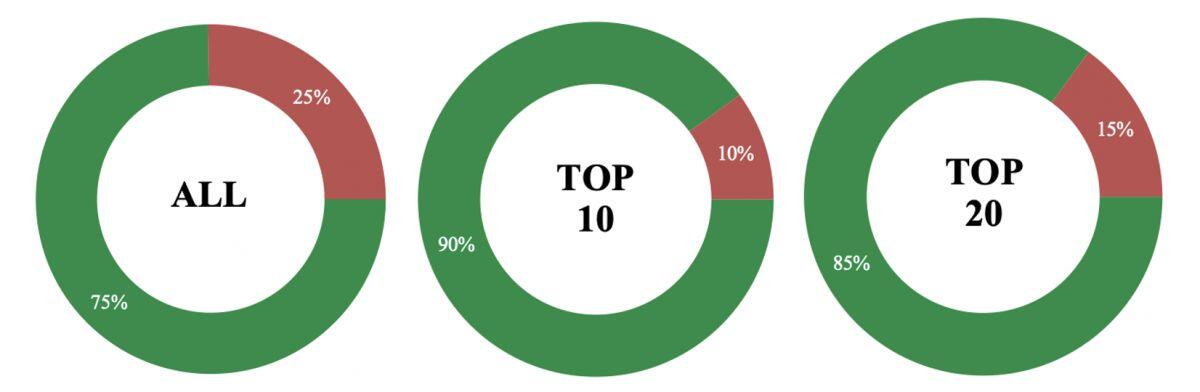 IR Awards 2026: Vai trò của công bố thông tin dưới góc nhìn của buy-side và sell-side