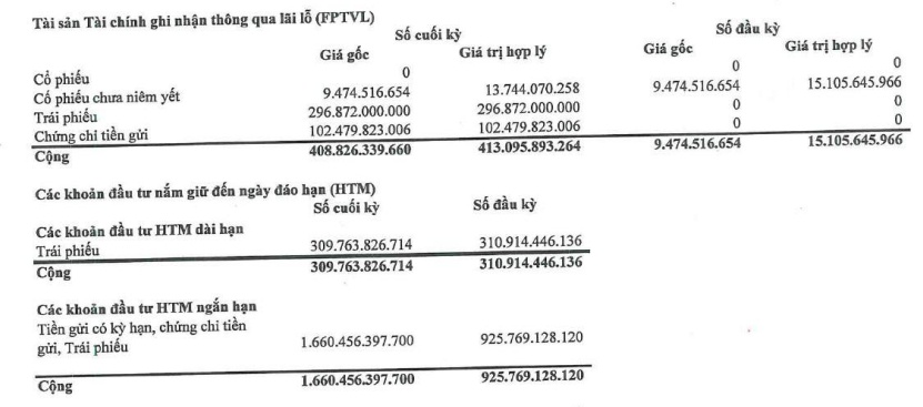 Agriseco tăng lãi trong quý 2 nhờ đầu tư tài sản thu nhập cố định và cho vay