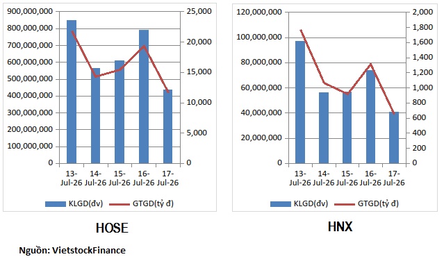 Cổ phiếu ngân hàng, dầu khí hút tiền