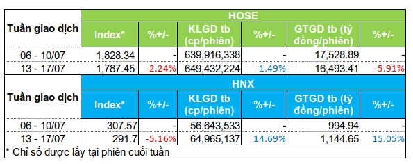 Cổ phiếu ngân hàng, dầu khí hút tiền