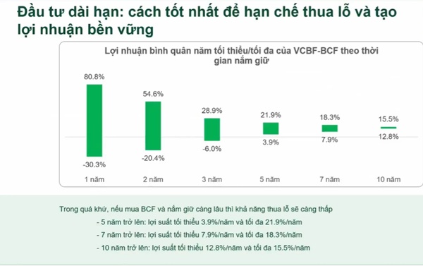 Thị trường “khó”, chuyên gia gợi ý cách duy trì đầu tư hiệu quả