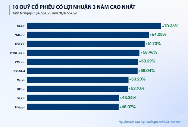 Thị trường “khó”, chuyên gia gợi ý cách duy trì đầu tư hiệu quả
