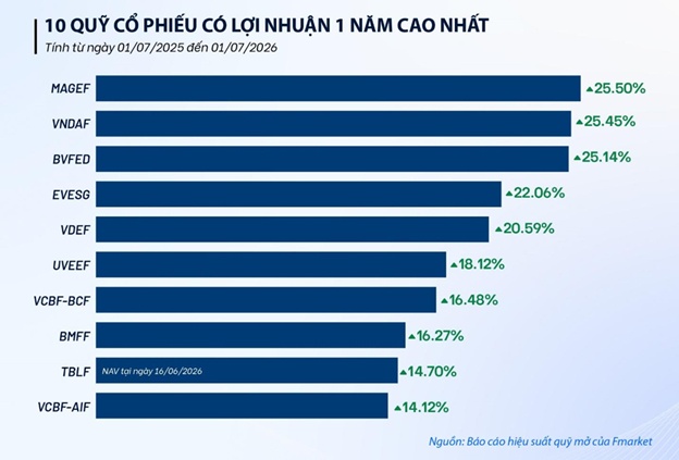Thị trường “khó”, chuyên gia gợi ý cách duy trì đầu tư hiệu quả