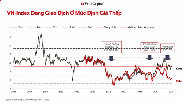 Thị trường “khó”, chuyên gia gợi ý cách duy trì đầu tư hiệu quả
