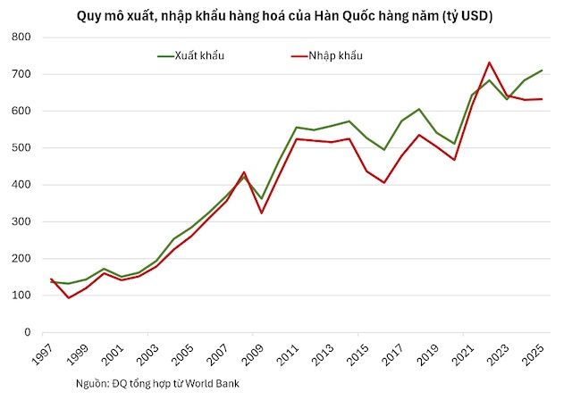 Căn nguyên của canh bạc mạo hiểm trên thị trường chứng khoán Hàn Quốc