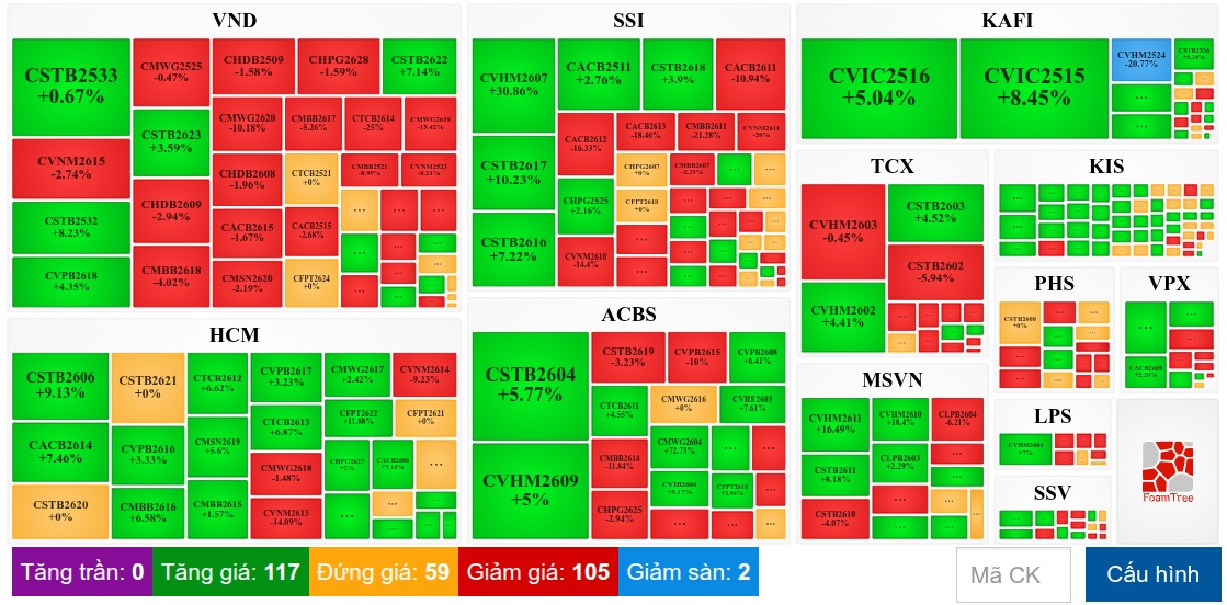 Thị trường chứng quyền ngày 24/07/2026: Sắc xanh đỏ đan xen