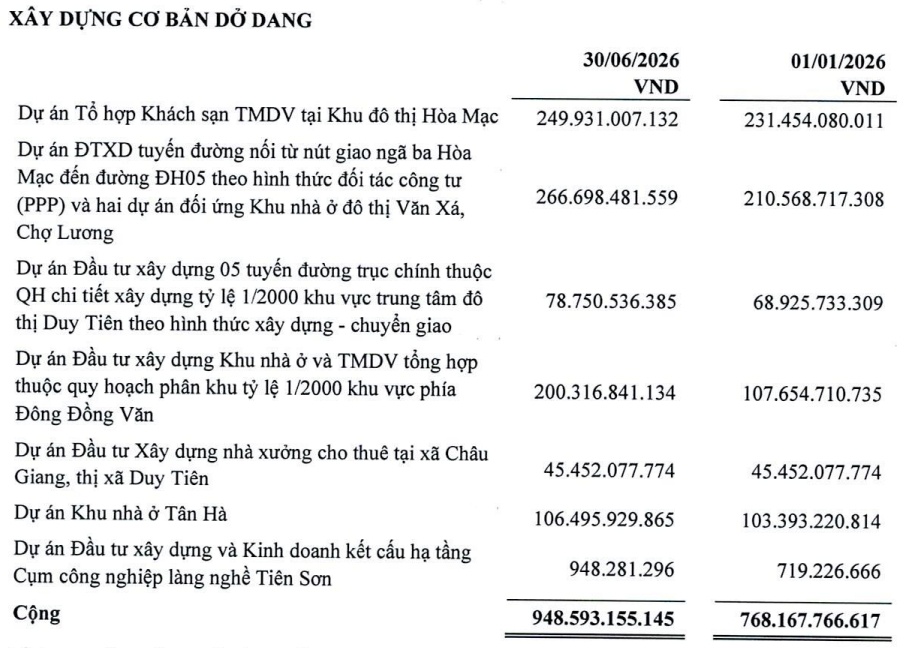 Nam Hà Nội lỗ kỷ lục