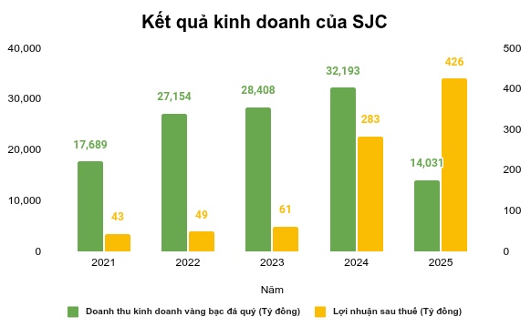 Kim cương lậu hơn 500 tỷ đồng và những con số khó hiểu trong kho đá quý của SJC