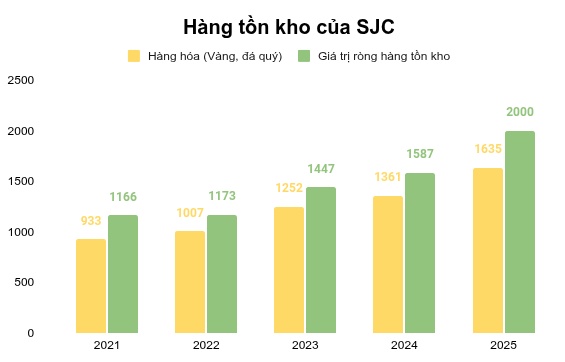 Kim cương lậu hơn 500 tỷ đồng và những con số khó hiểu trong kho đá quý của SJC