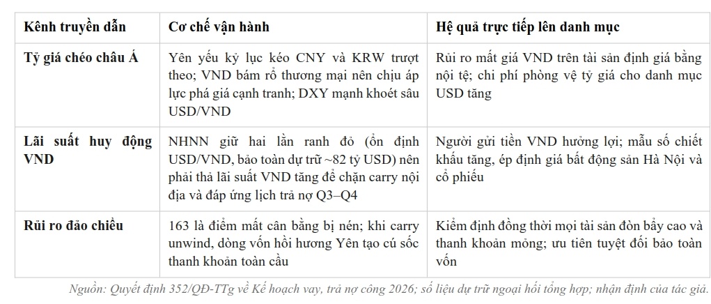 USD/JPY xuyên thủng 163: Điều gì tiếp theo?